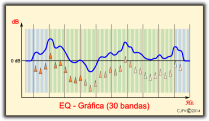 Ecualización gráfica