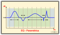 Ecualización paramétrica
