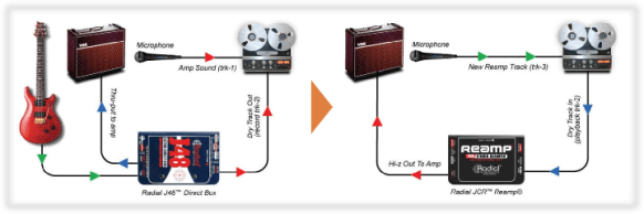 Cajas de inyección para reamplificar (