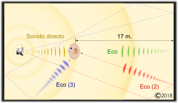 A-Profundidad-Delay-La_distancia